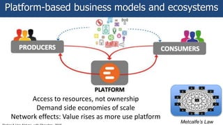 Platform-based business models and ecosystems
Access to resources, not ownership
Demand side economies of scale
Network ef...