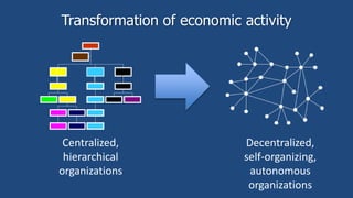 Transformation of economic activity
Centralized,
hierarchical
organizations
Decentralized,
self-organizing,
autonomous
org...