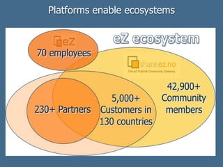 Platforms enable ecosystems
 
