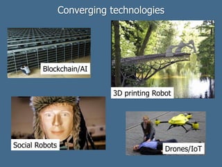 Converging technologies
3D printing Robot
Blockchain/AI
Drones/IoT
Social Robots
 