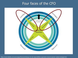 Four faces of the CFO
https://www2.deloitte.com/us/en/pages/finance/articles/gx-cfo-role-responsibilities-organization-steward-operator-catalyst-strategist.html
 