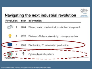http://marketrealist.com/2016/01/fourth-industrial-revolution-need-know/
 