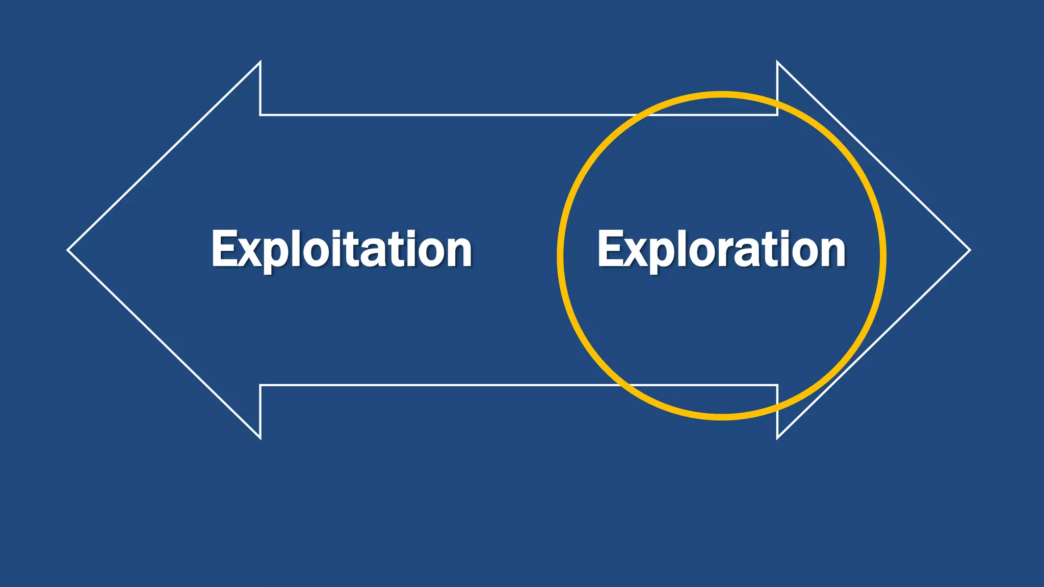 Exploitation Exploration
 