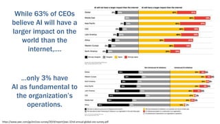 While 63% of CEOs
believe AI will have a
larger impact on the
world than the
internet,….
https://www.pwc.com/gx/en/ceo-survey/2019/report/pwc-22nd-annual-global-ceo-survey.pdf
…only 3% have
AI as fundamental to
the organization’s
operations.
 
