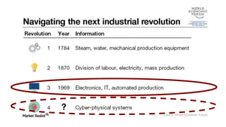 http://marketrealist.com/2016/01/fourth-industrial-revolution-need-know/
 