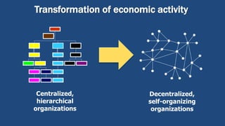 Transformation of economic activity
Centralized,
hierarchical
organizations
Decentralized,
self-organizing
organizations
 