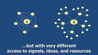 …but with very different
access to signals, ideas, and resources
BA
 