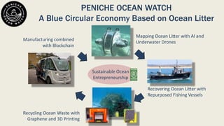 Mapping Ocean Litter with AI and
Underwater Drones
Recycling Ocean Waste with
Graphene and 3D Printing
Recovering Ocean Litter with
Repurposed Fishing Vessels
Manufacturing combined
with Blockchain
PENICHE OCEAN WATCH
A Blue Circular Economy Based on Ocean Litter
Sustainable Ocean
Entrepreneurship
 