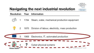 New Industrial Revolution - LRF
