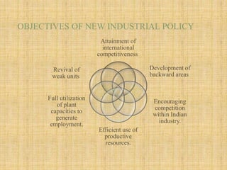 OBJECTIVES OF NEW INDUSTRIAL POLICY
Attainment of
international
competitiveness.
Development of
backward areas.
Encouraging
competition
within Indian
industry.
Efficient use of
productive
resources.
Full utilization
of plant
capacities to
generate
employment.
Revival of
weak units.
 