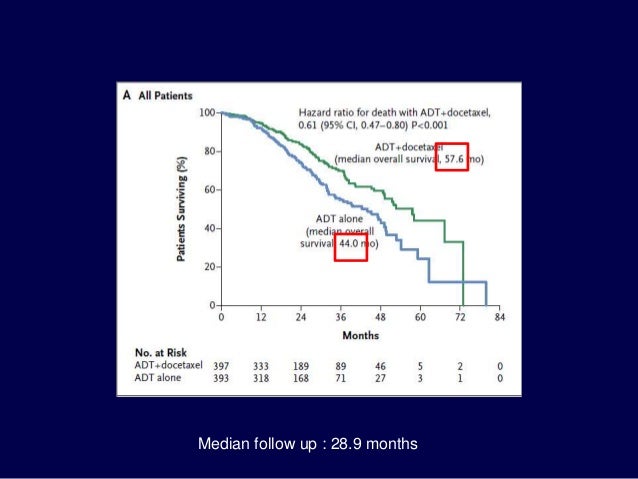 New in management of hormone sensitive prostate cancer