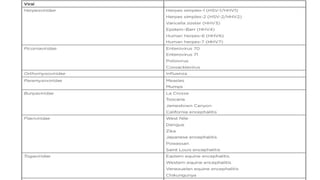 Comprehensive Overview of Meningitis and Encephalitis: Causes ...