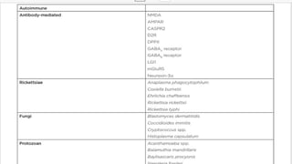 Comprehensive Overview of Meningitis and Encephalitis: Causes ...