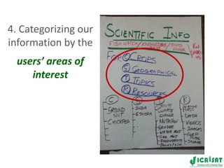 New innovations for the ICRISAT website