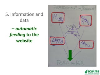New innovations for the ICRISAT website