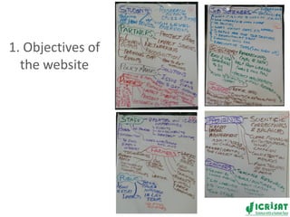 New innovations for the ICRISAT website