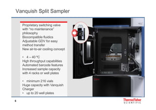 New Innovations in Ultra High Performance Liquid Chromatography and ...