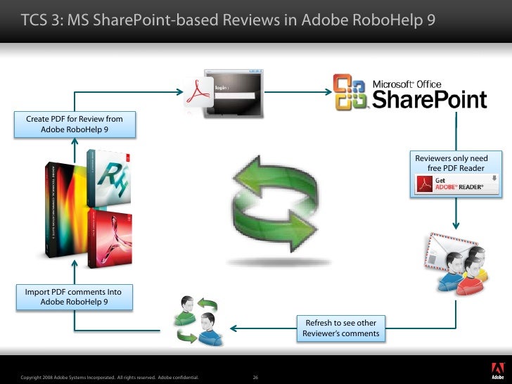 adobe robohelp review
