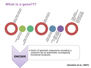 New insights into the human genome by ENCODE project | PPTX