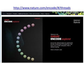New insights into the human genome by ENCODE project | PPTX