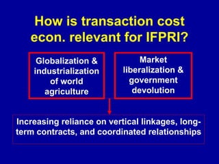 How is transaction cost econ. relevant for IFPRI? Globalization & industrialization of world agriculture Market liberalization & government devolution Increasing reliance on vertical linkages, long-term contracts, and coordinated relationships 