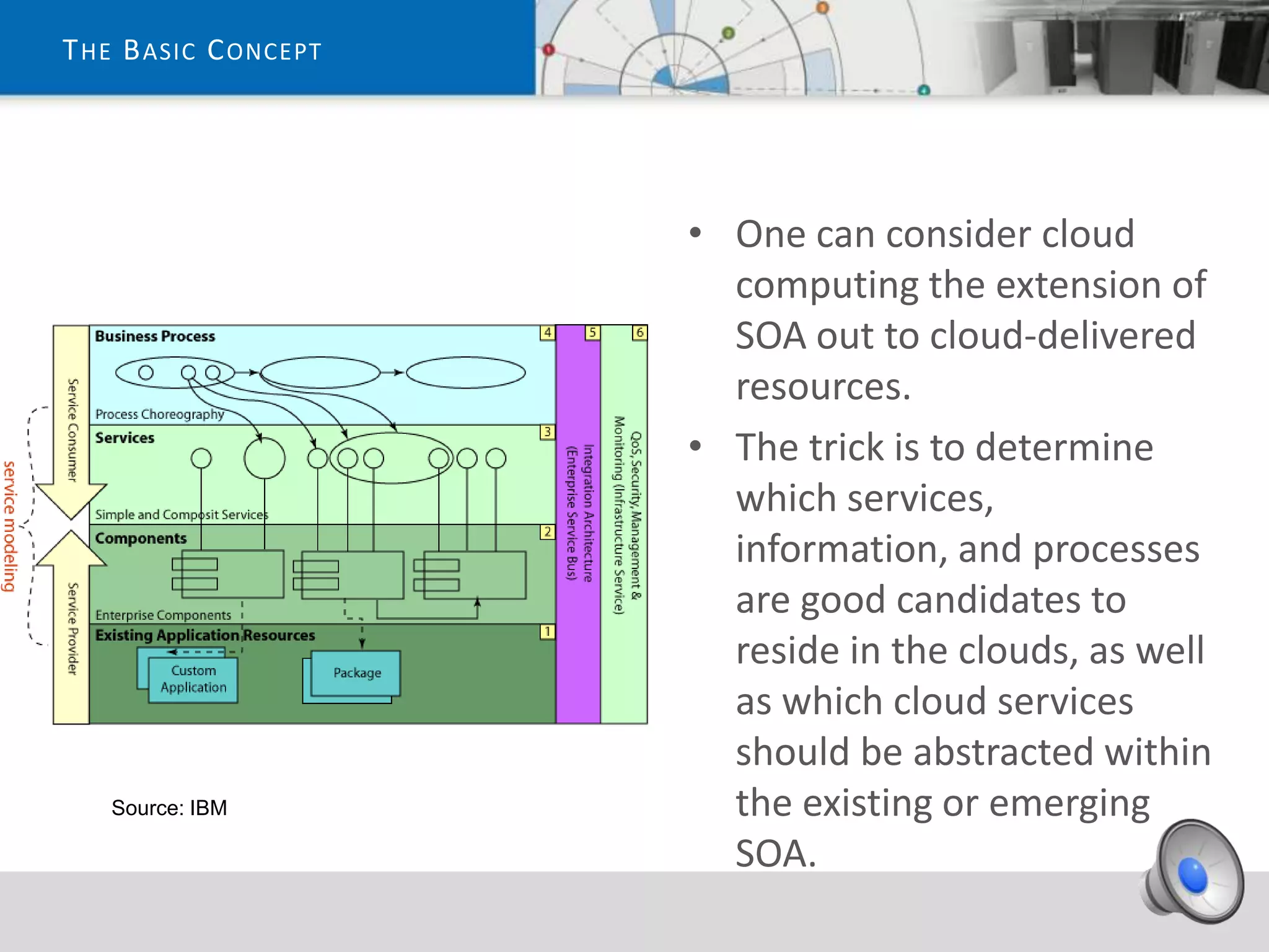 T HE B ASIC C ONCEPT




                       • One can consider cloud
                         computing the extension of
                         SOA out to cloud-delivered
                         resources.
                       • The trick is to determine
                         which services,
                         information, and processes
                         are good candidates to
                         reside in the clouds, as well
                         as which cloud services
                         should be abstracted within
   Source: IBM           the existing or emerging
                         SOA.
 