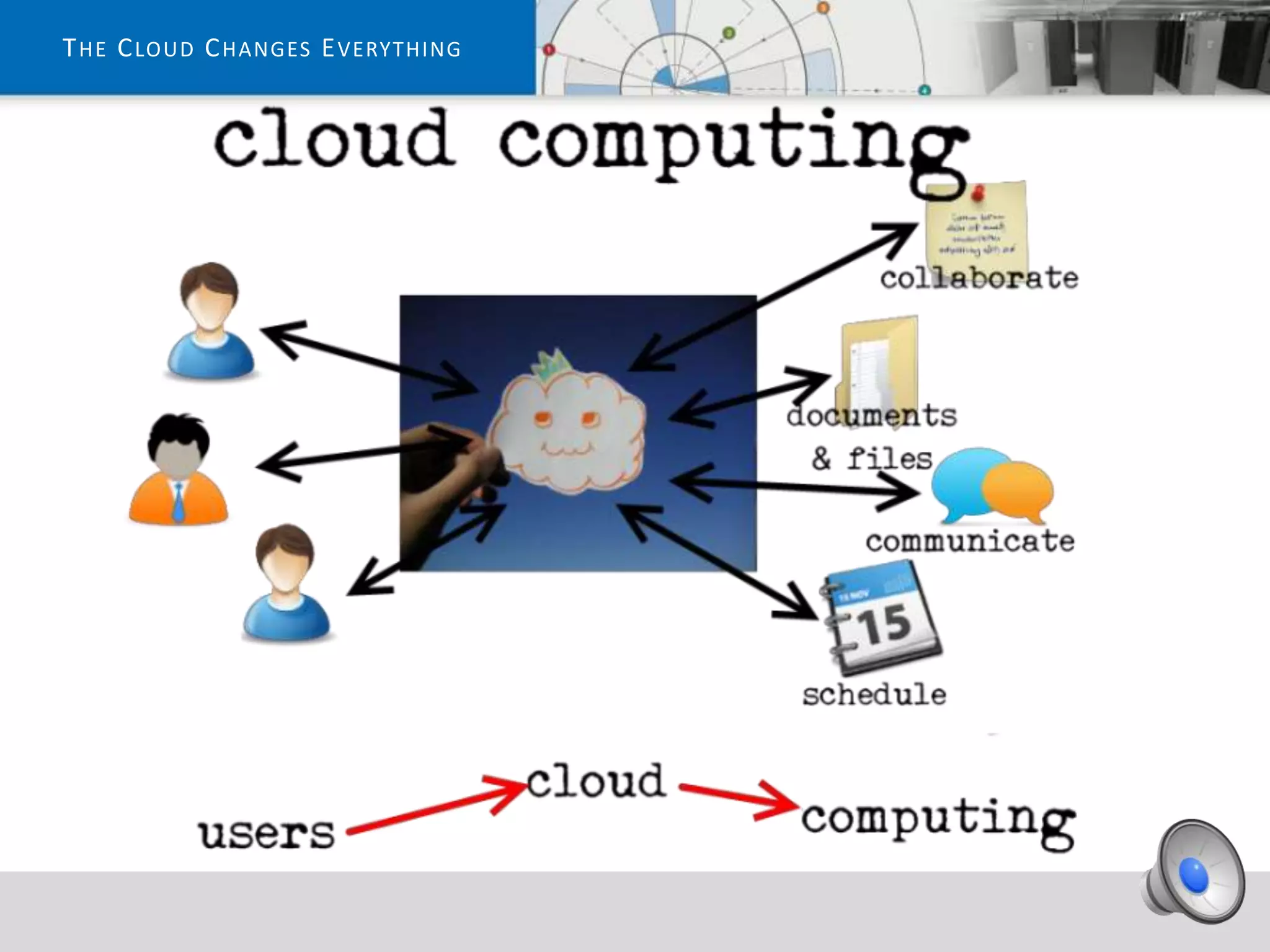 T HE C LOUD C HANGES E VERYTHING
 