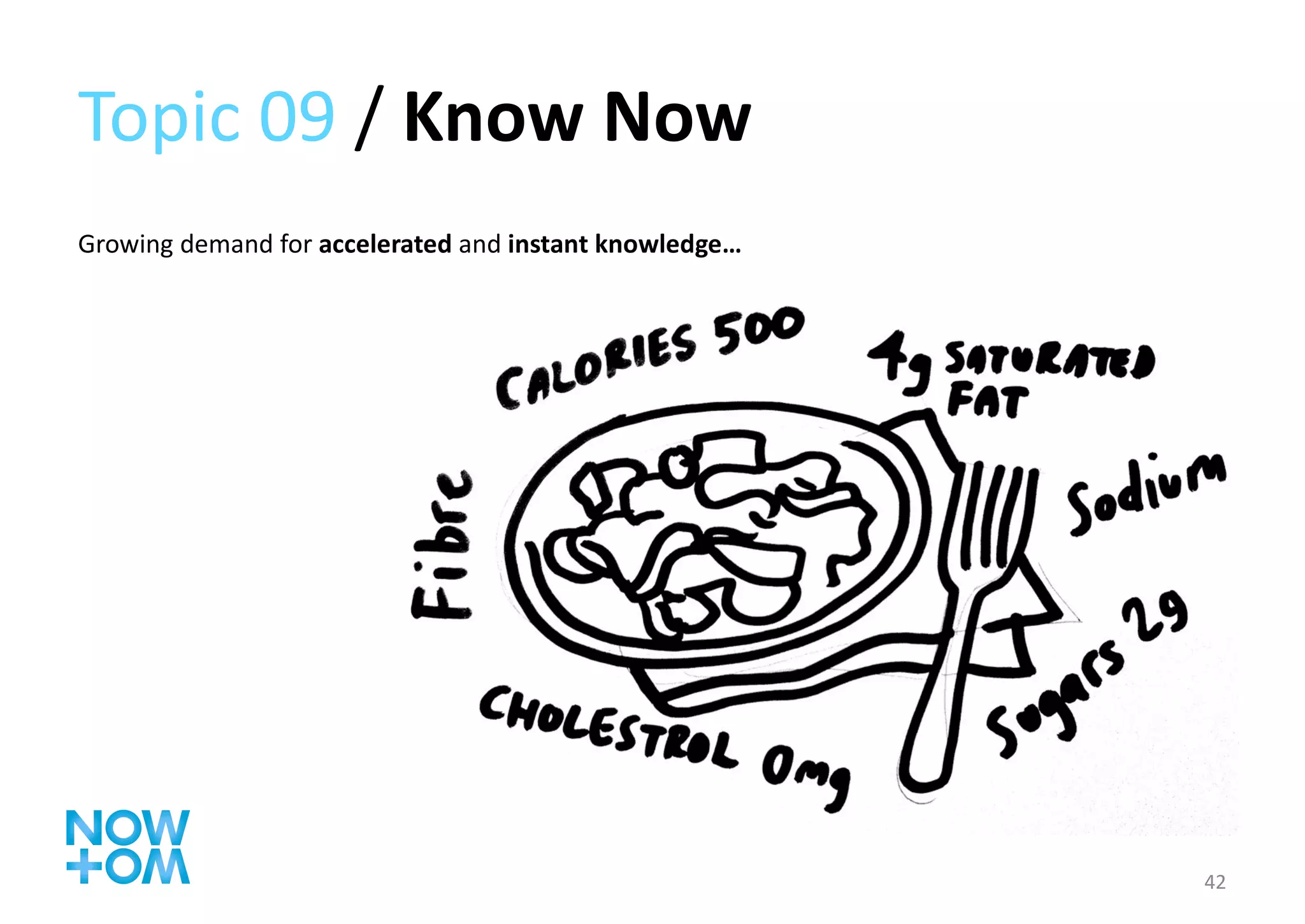 Topic 09  /  Know Now Growing demand for  accelerated  and  instant knowledge… 
