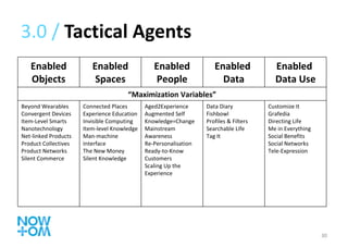 3.0 /  Tactical Agents Enabled Objects Enabled Spaces Enabled People Enabled  Data Enabled  Data Use “ Maximization Variables” Beyond Wearables Convergent Devices Item-Level Smarts Nanotechnology Net-linked Products Product Collectives Product Networks Silent Commerce Connected Places Experience Education Invisible Computing Item-level Knowledge Man-machine Interface The New Money Silent Knowledge Aged2Experience Augmented Self Knowledge=Change Mainstream Awareness Re-Personalisation Ready-to-Know Customers Scaling Up the Experience Data Diary Fishbowl Profiles & Filters Searchable Life Tag It Customize It Grafedia Directing Life Me in Everything Social Benefits Social Networks Tele-Expression 