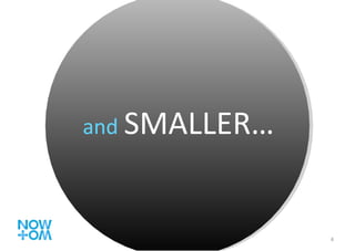 and  SMALLER… and   SMALLER… 