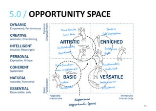 5.0 /  OPPORTUNITY SPACE 