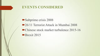 EVENTS CONSIDERED
Subprime crisis 2008
26/11 Terrorist Attack in Mumbai 2008
Chinese stock market turbulence 2015-16
Brexit 2015
 