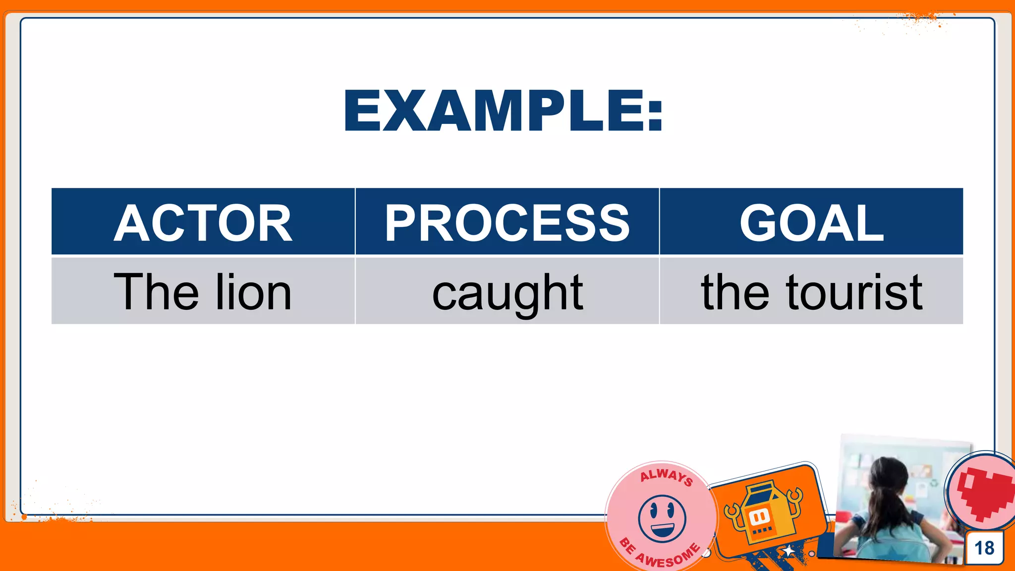 Jens Martensson
EXAMPLE:
18
ACTOR PROCESS GOAL
The lion caught the tourist
 