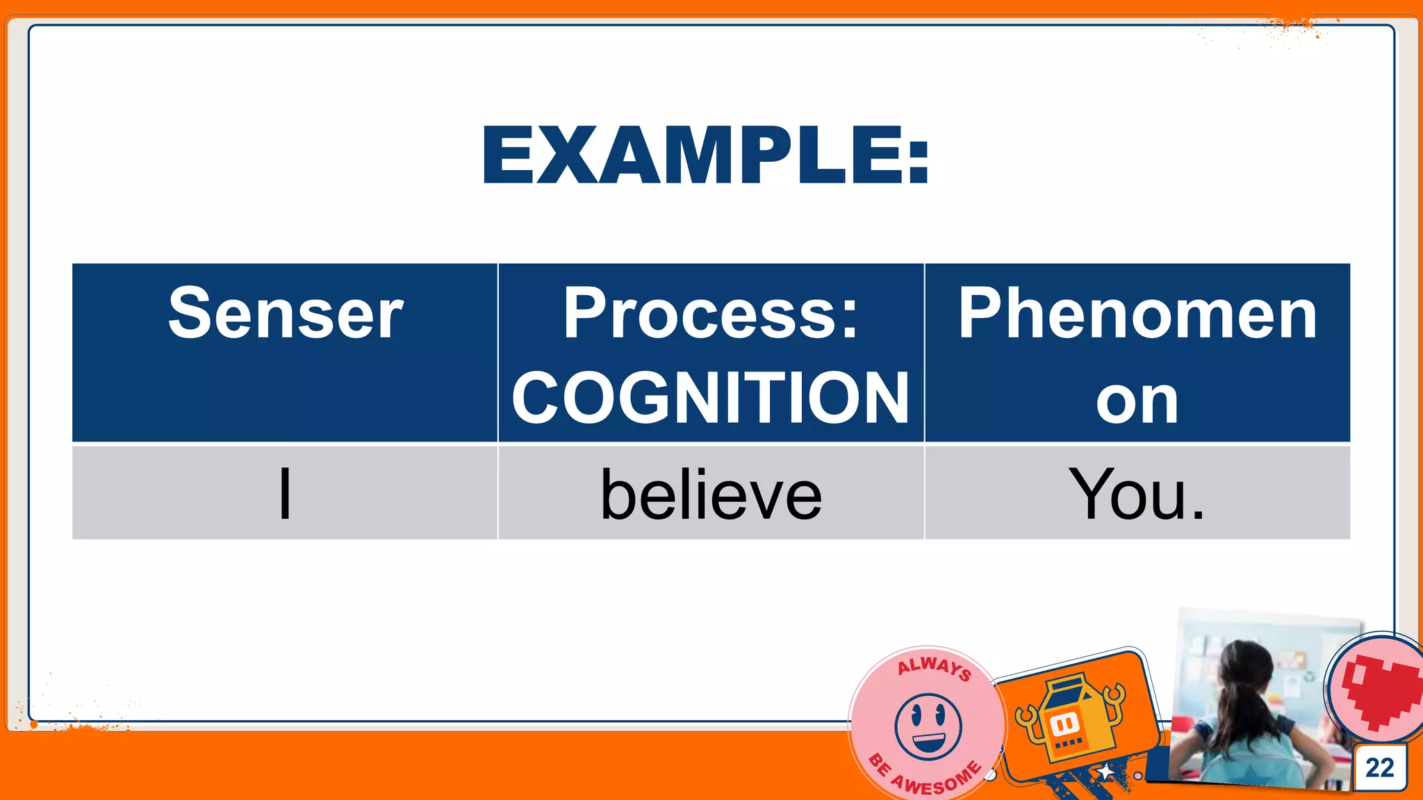 Jens Martensson
EXAMPLE:
22
Senser Process:
COGNITION
Phenomen
on
I believe You.
 