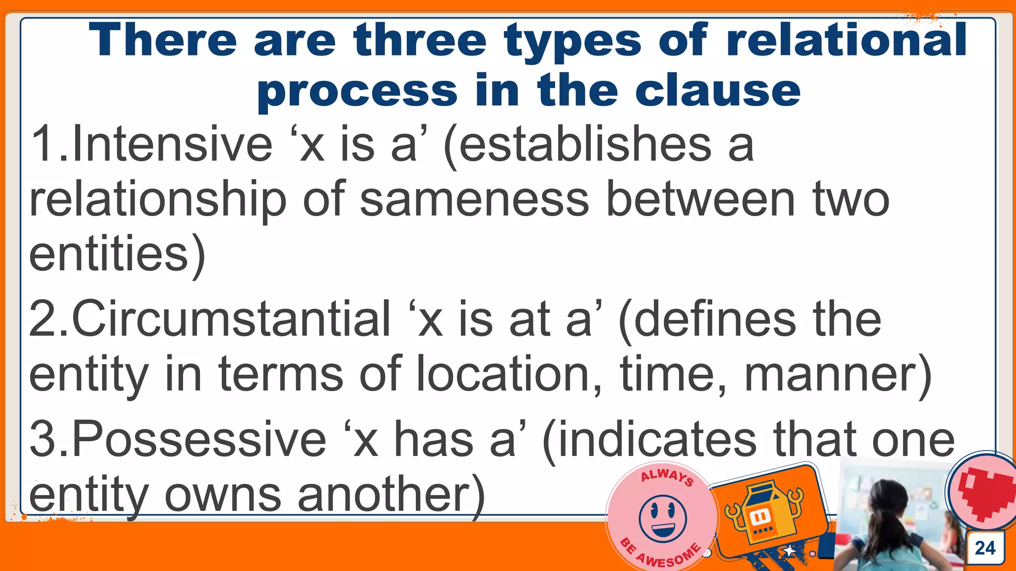 Jens Martensson
There are three types of relational
process in the clause
1.Intensive ‘x is a’ (establishes a
relationship of sameness between two
entities)
2.Circumstantial ‘x is at a’ (defines the
entity in terms of location, time, manner)
3.Possessive ‘x has a’ (indicates that one
entity owns another)
24
 