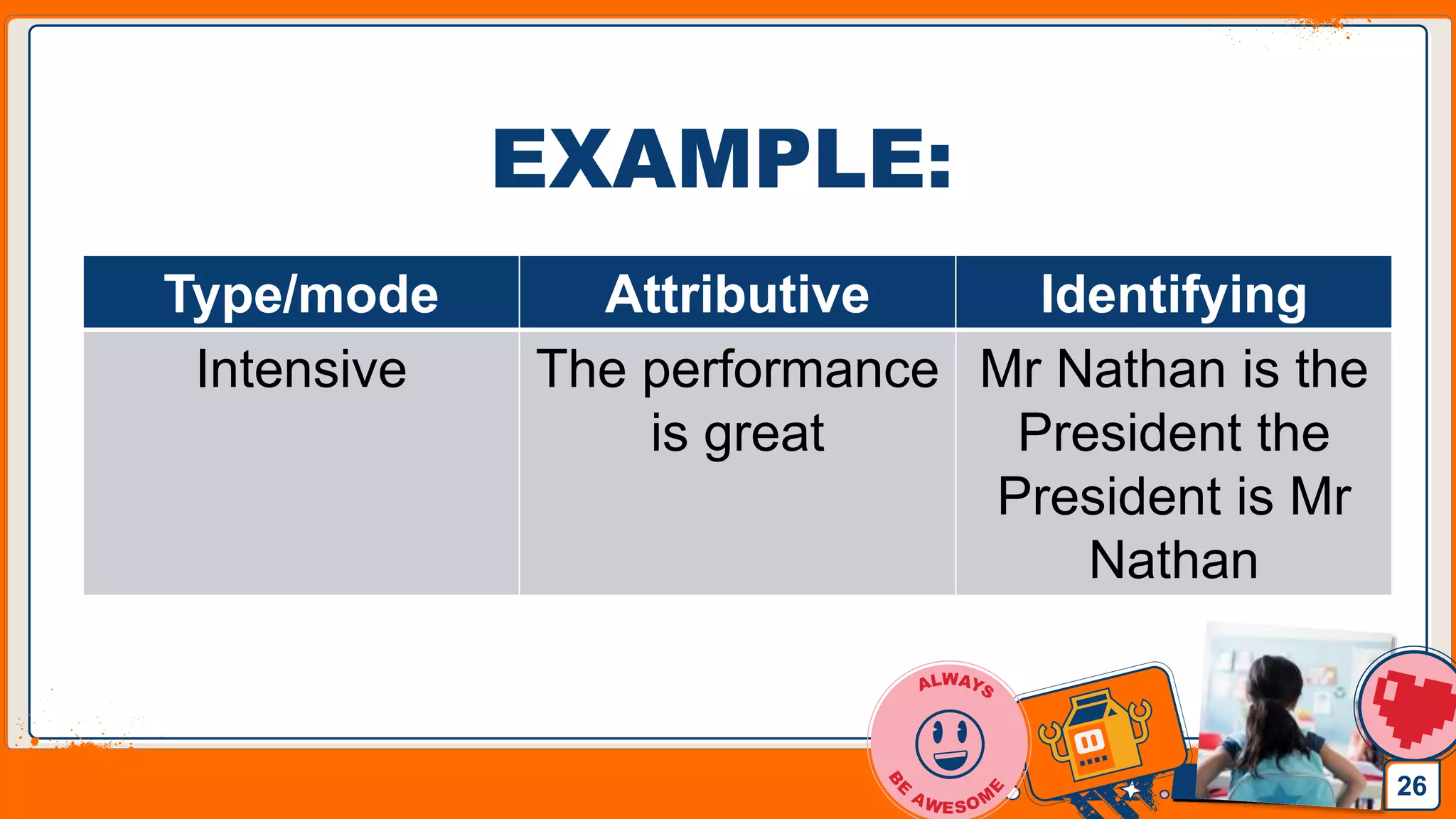 Jens Martensson
EXAMPLE:
26
Type/mode Attributive Identifying
Intensive The performance
is great
Mr Nathan is the
President the
President is Mr
Nathan
 