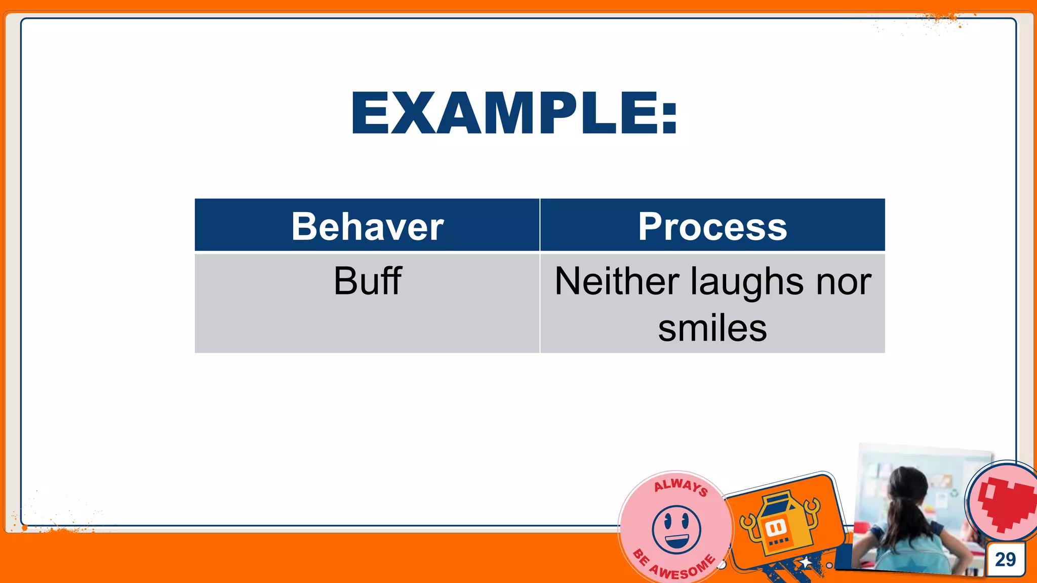 Jens Martensson
EXAMPLE:
29
Behaver Process
Buff Neither laughs nor
smiles
 