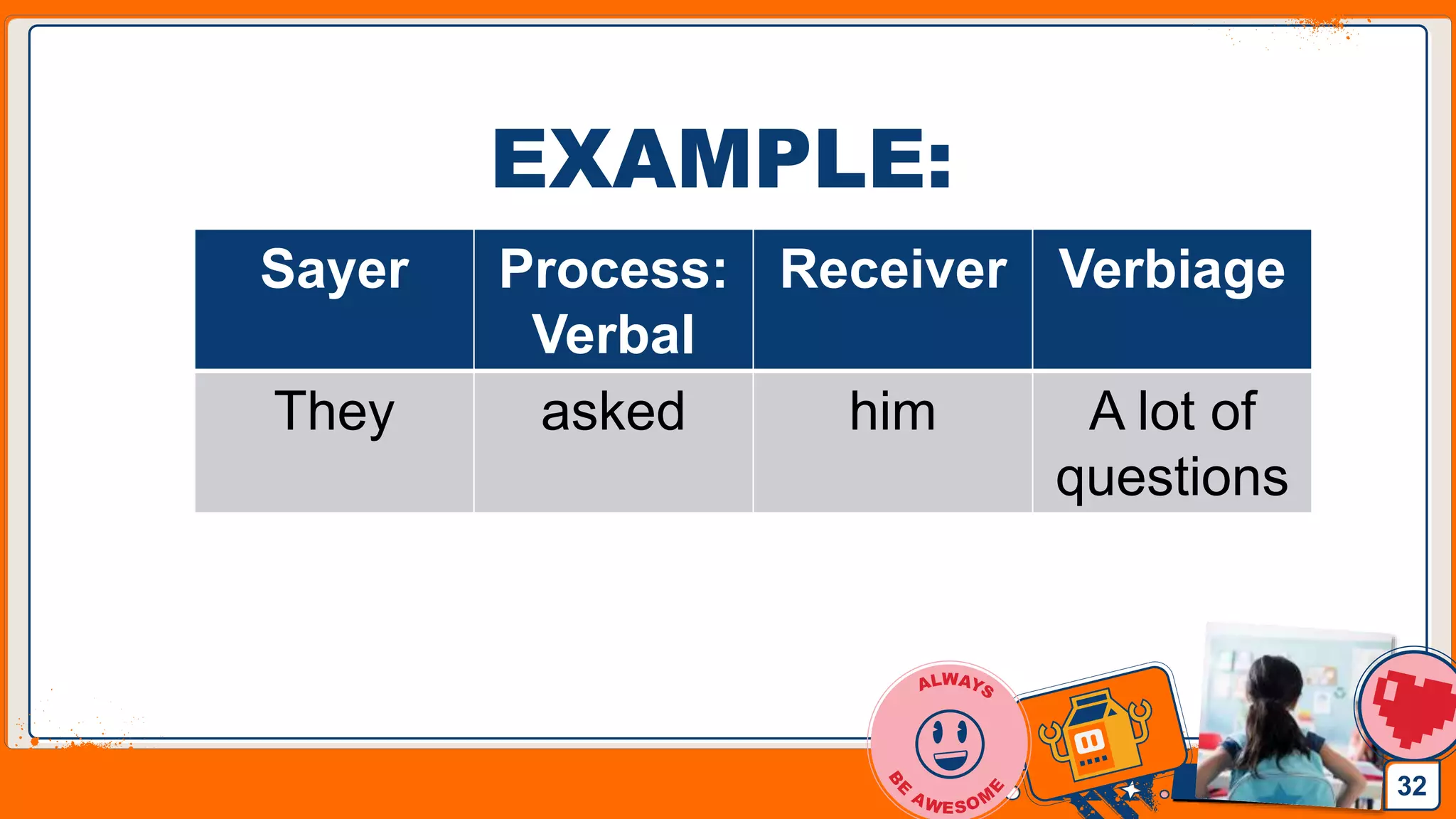 Jens Martensson
EXAMPLE:
32
Sayer Process:
Verbal
Receiver Verbiage
They asked him A lot of
questions
 