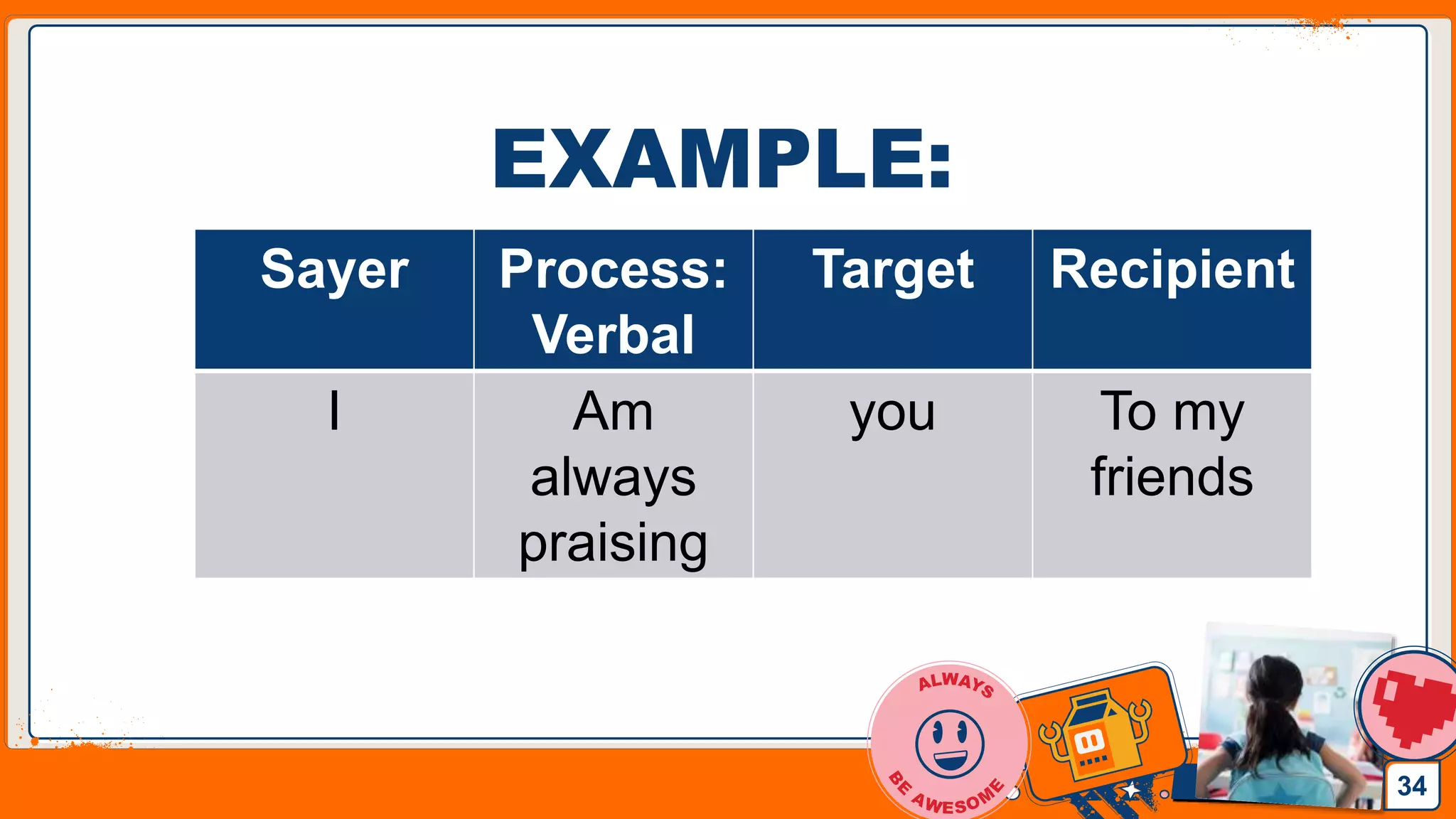 Jens Martensson
EXAMPLE:
34
Sayer Process:
Verbal
Target Recipient
I Am
always
praising
you To my
friends
 