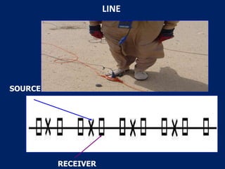LINE
SOURCE
RECEIVER
 