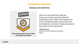 Customer success
“We can turn this stuff around really fast,
because we’ve done a good job building the
configurations within Puppet. We’re keeping pace
with our development teams as they roll out new
functionality for our business. People are amazed at
how quickly we turn things around.”
Jeff Quaintance,
SENIOR CLOUD & AUTOMATION ENGINEER
Staples
From many weeks to one week;
from days to minutes
Develop and install time
 
