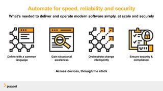 Automate for speed, reliability and security
Define with a common
language
Gain situational
awareness
Orchestrate change
intelligently
Ensure security &
compliance
What’s needed to deliver and operate modern software simply, at scale and securely
Across devices, through the stack
 