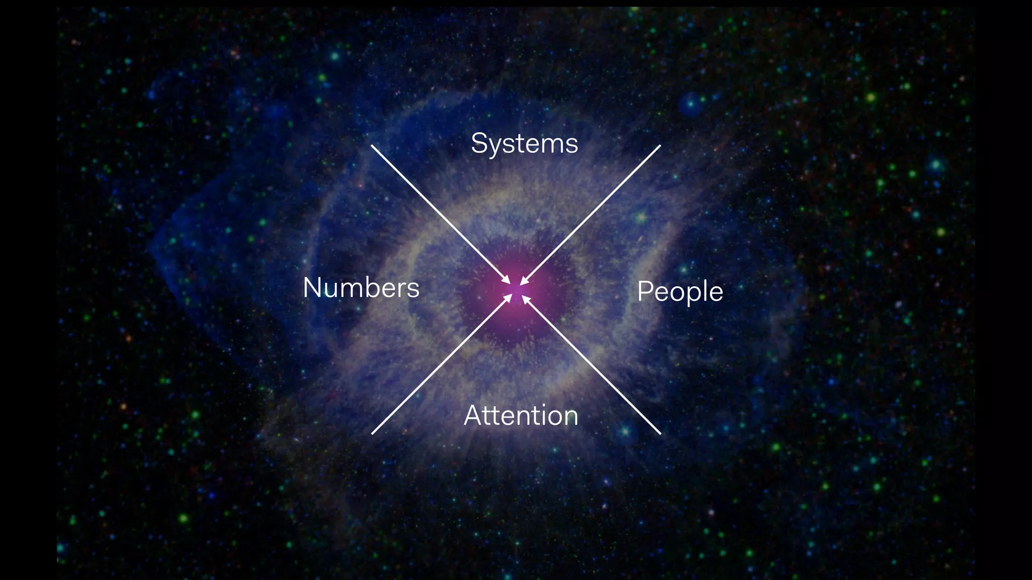 PeopleNumbers
Systems
Attention
 