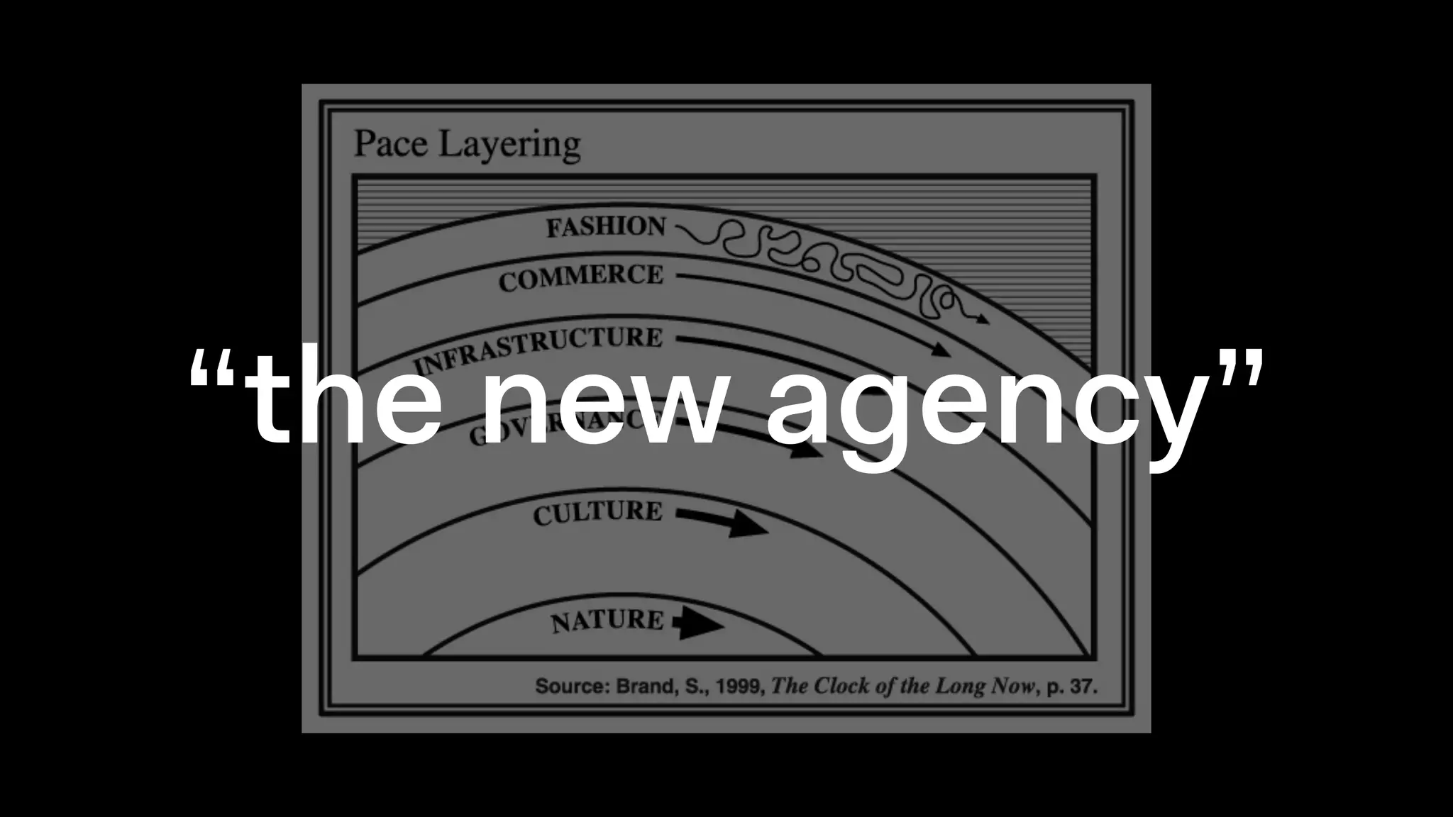 “the new agency”
 