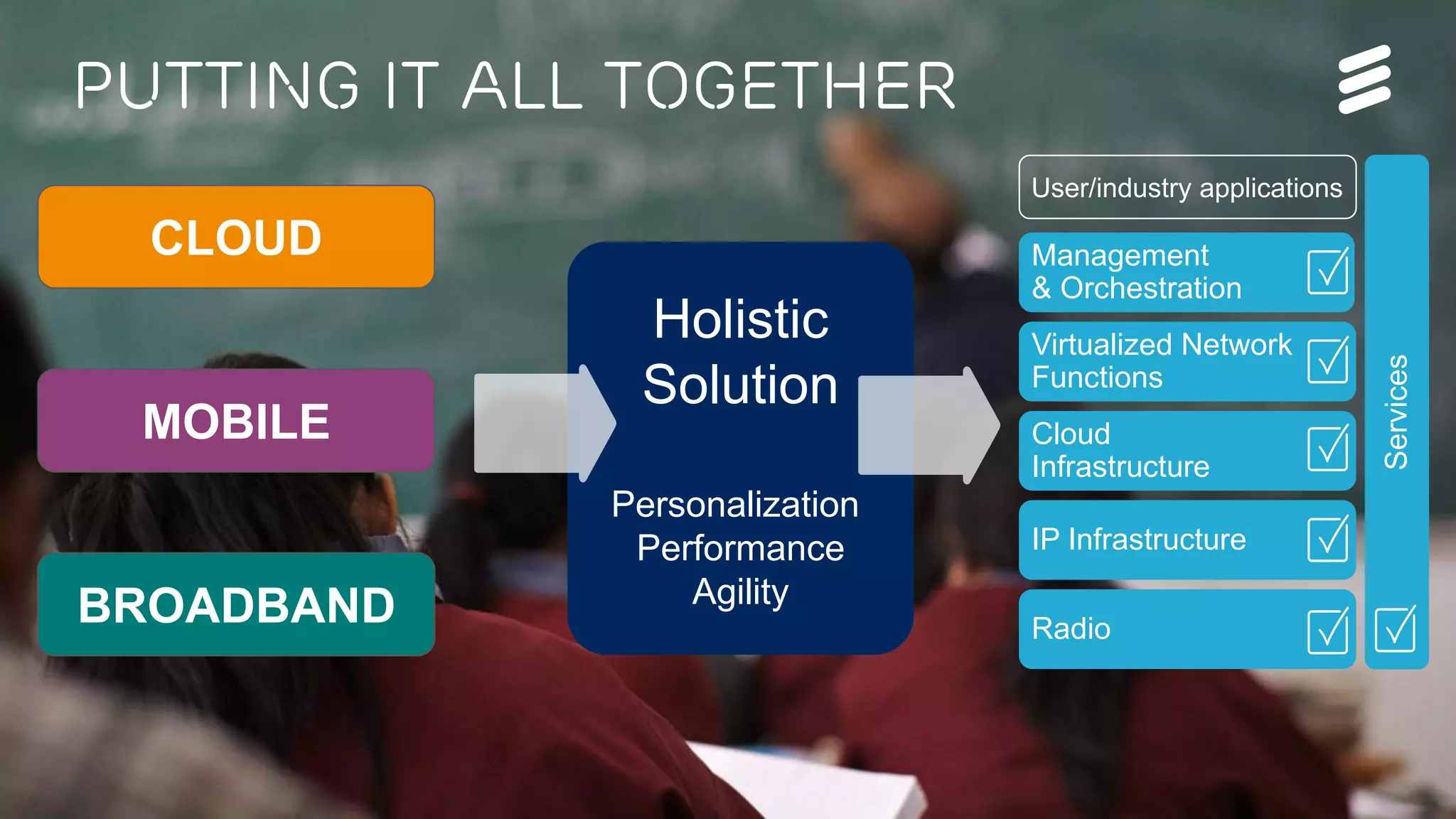 IP for the Networked Society | Commercial in confidence | EAB-15:012582 Uen, Rev A | 2015-02-19 | Page 11
IP Infrastructure
Cloud
Infrastructure
Virtualized Network
Functions
Management
& Orchestration
User/industry applications
Holistic
Solution
Personalization
Performance
Agility
Services
Radio
putting it all together
MOBILE
BROADBAND
CLOUD
 