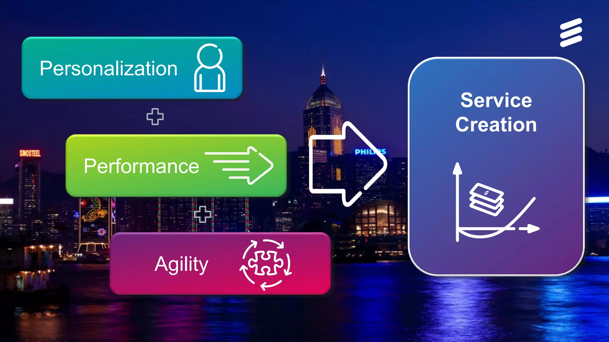 IP for the Networked Society | Commercial in confidence | EAB-15:012582 Uen, Rev A | 2015-02-19 | Page 6
Service
Creation
Personalization
Agility
Performance
 