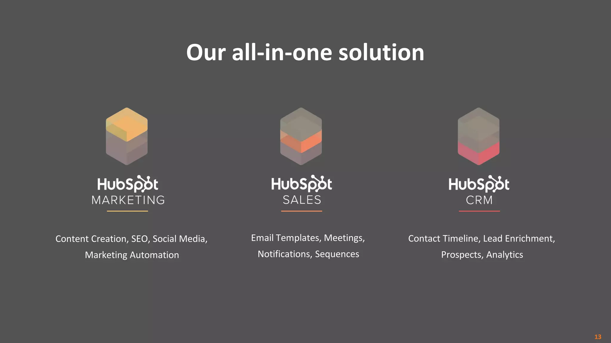 Content Creation, SEO, Social Media,
Marketing Automation
Email Templates, Meetings,
Notifications, Sequences
Contact Timeline, Lead Enrichment,
Prospects, Analytics
13
 