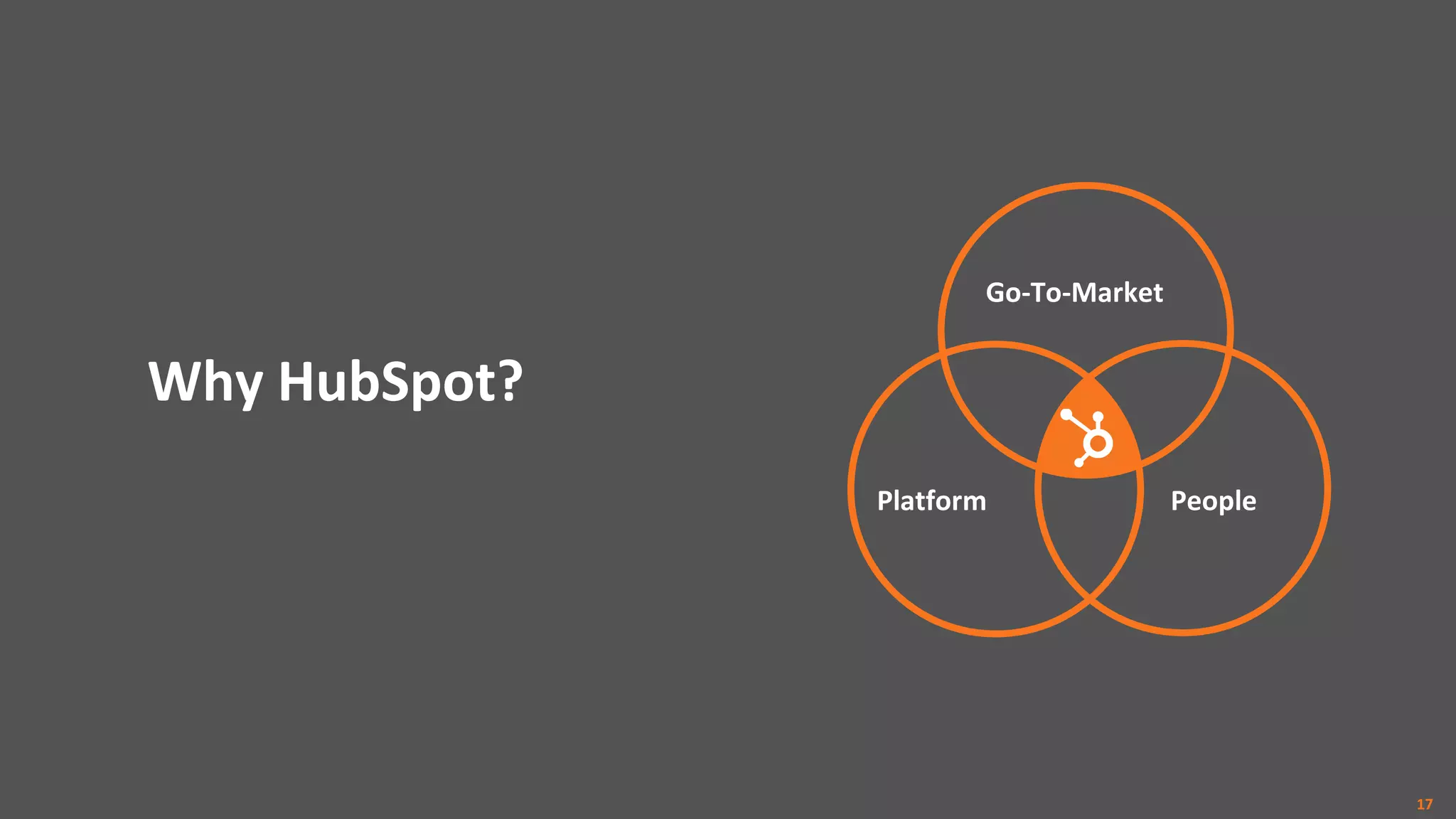 Why HubSpot?
Go-To-Market
PeoplePlatform
17
 