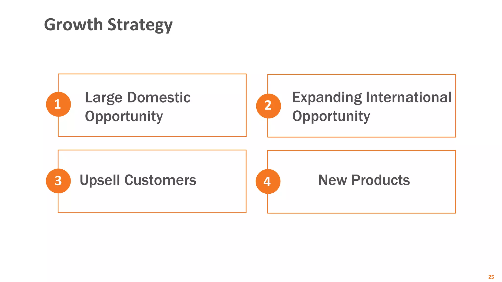 25
Growth Strategy
New Products
Large Domestic
Opportunity
Expanding International
Opportunity
Upsell Customers
1 2
3 4
 