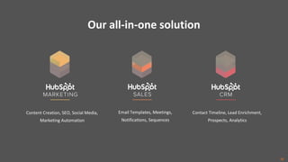 Content Creation, SEO, Social Media,
Marketing Automation
Email Templates, Meetings,
Notifications, Sequences
Contact Timeline, Lead Enrichment,
Prospects, Analytics
13
 